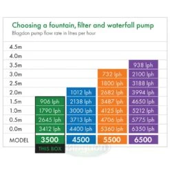 Midipond 3500 Pond Pump -Pet Care Supplies Store 1050166 4