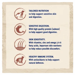 Beta Light With Turkey 2kg -Pet Care Supplies Store 2 BETA A Sensitive Salmon FB 1080x10802 1