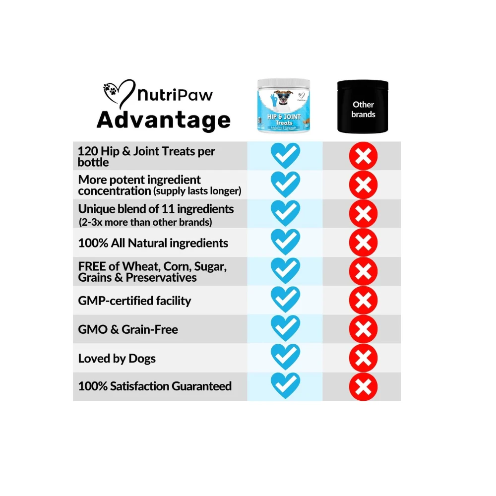 Nutripaw Hip And Joint Treats 8 Nutripaw Hip And Joint Treats - Image 6