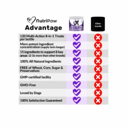 Nutripaw Multi-Action 8 In 1 Treats -Pet Care Supplies Store ProductsPetworld 2025 05 28T145022.423