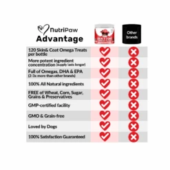 Nutripaw Skin And Coat Omega Treats 11 Nutripaw Skin And Coat Omega Treats -Pet Care Supplies Store ProductsPetworld 2025 05 28T153636.745 dfc6b059 043b 498c 93ce 65196eece282