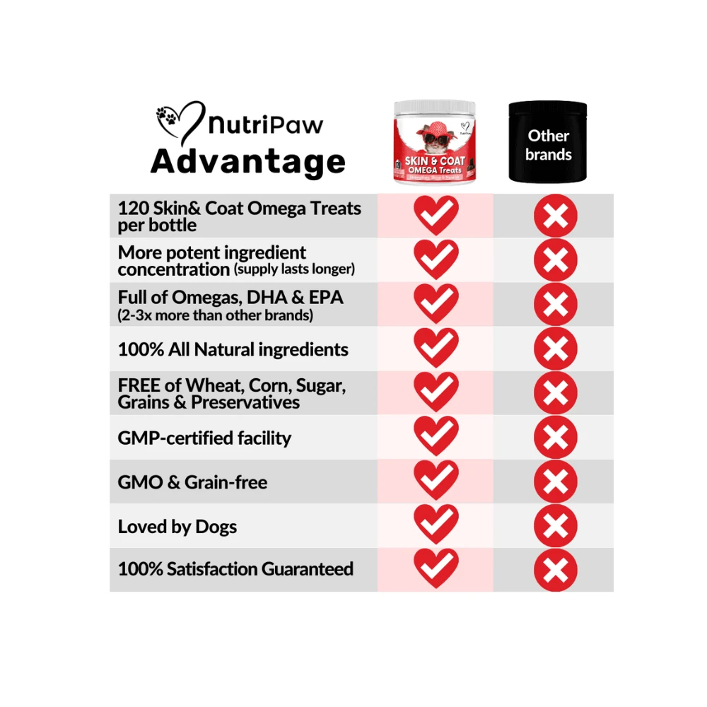 Nutripaw Skin And Coat Omega Treats 6 Nutripaw Skin And Coat Omega Treats - Image 4