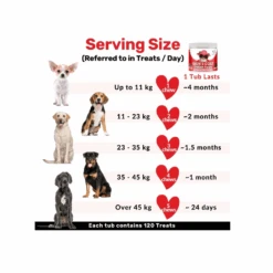 Nutripaw Skin And Coat Omega Treats 12 Nutripaw Skin And Coat Omega Treats -Pet Care Supplies Store ProductsPetworld 2025 05 28T153755.783 d967bd44 0549 402c 8669 0c34cc72a04a