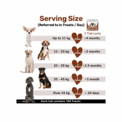 Nutripaw Flea And Tick Treats -Pet Care Supplies Store ProductsPetworld 2025 05 28T160210.739