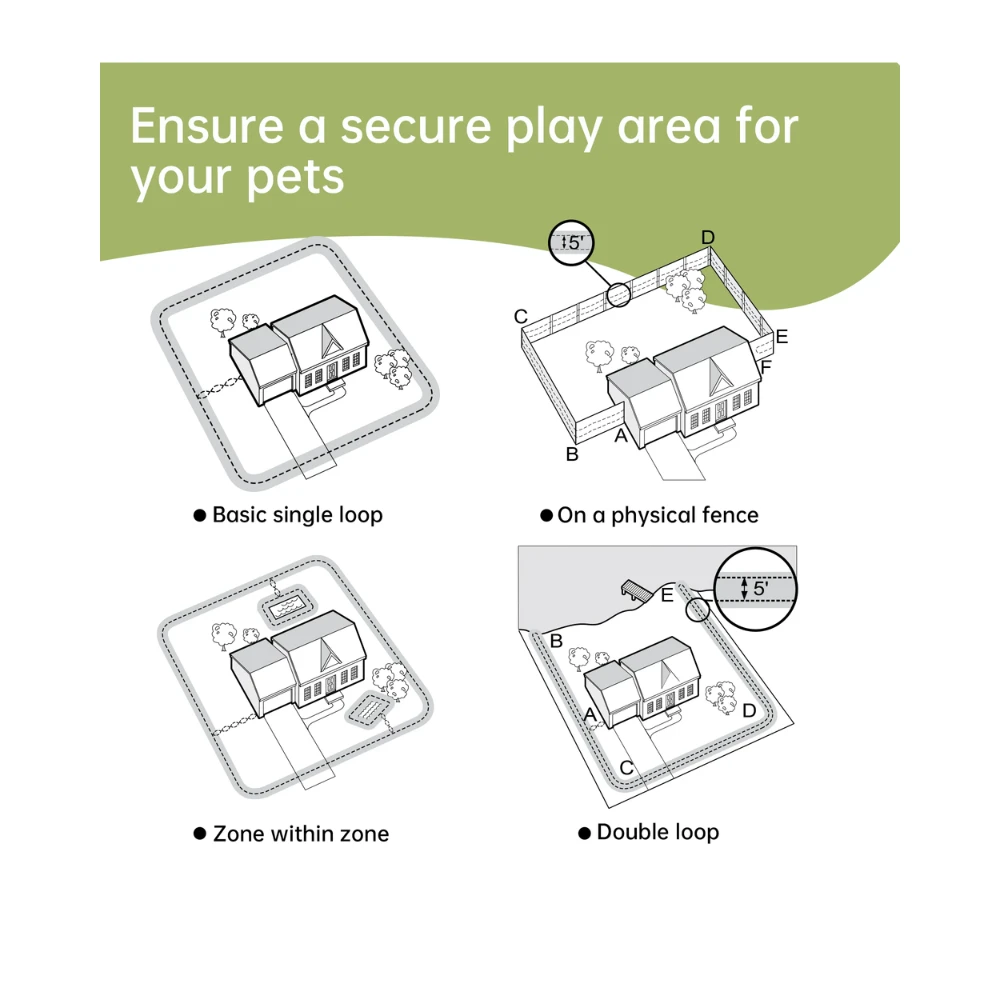 Pawguard F600 In-Ground Fence 7 Pawguard F600 In-Ground Fence - Image 5