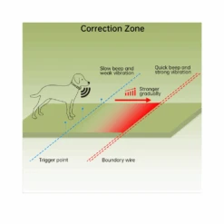 Pawguard F600 In-Ground Fence 15 Pawguard F600 In-Ground Fence -Pet Care Supplies Store ProductsPetworld 15 cba45eca 8bc4 42e5 a376 bc64a48828bc