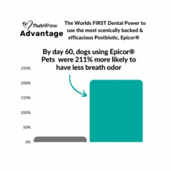 Nutripaw Dental Powder 100 Scoops -Pet Care Supplies Store ProductsPetworld 54 d8e3399c aba4 482f a30c 791d74a259f1