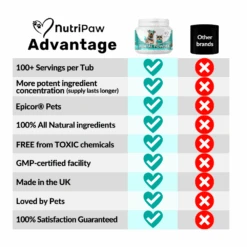Nutripaw Dental Powder 100 Scoops -Pet Care Supplies Store ProductsPetworld 58 9abce024 b5c6 41d9 bdcf 44d6d6ffb21f