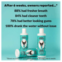 Nutripaw Dental Formula Water Additive 250ml 8 Nutripaw Dental Formula Water Additive 250ml -Pet Care Supplies Store ProductsPetworld 60 b84fe27f aeb1 4d43 a7ad 9537c1a595da
