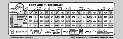 Royal Canin Maxi Digestive Care 4 Royal Canin Maxi Digestive Care - Image 2