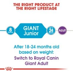 Royal Canin Giant Junior Dog Food -Pet Care Supplies Store bjnntmbtikrkbyjmkddm