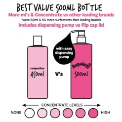 Bugalugs Baby FreshDog Shampoo -Pet Care Supplies Store bugalugs dispensor size