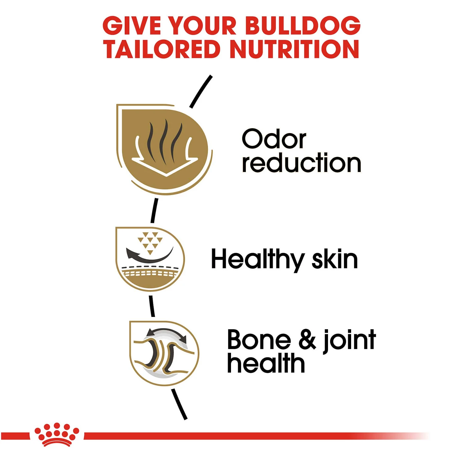 Royal Canin Adult Bulldog Dog Food 5 Royal Canin Adult Bulldog Dog Food - Image 3
