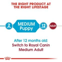 Royal Canin Medium Puppy/Junior Dog Food -Pet Care Supplies Store jmvoonouzc6hosasvftz