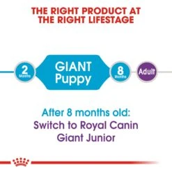 Royal Canin Giant Puppy Dog Food -Pet Care Supplies Store rdiqbq6wlkdqkiq4cqnn