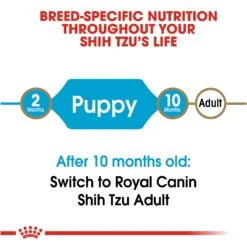 Royal Canin Junior Shih Tzu Junior 1.5kg -Pet Care Supplies Store rebyuafgujjtdbikxk7b