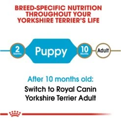 Royal Canin Junior Yorkshire Terrier 1.5kg -Pet Care Supplies Store ycw1bnm6oa907sxtnlcr